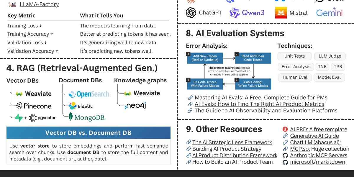 Lộ trình phát triển toàn diện cho AI Product Manager