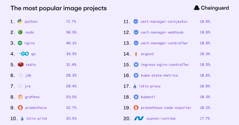 Tình Hình Nguồn Mở Đáng Tin Cậy