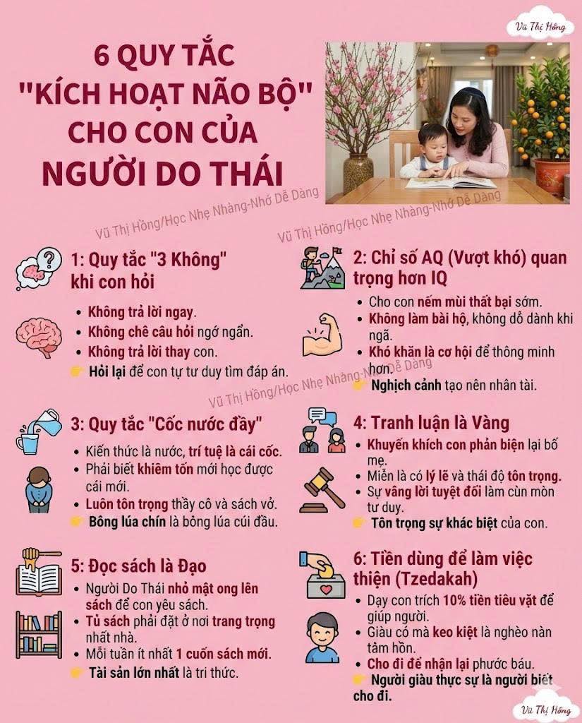 6 QUY TẮC GIÚP CON KÍCH HOẠT NAO. BỘ.