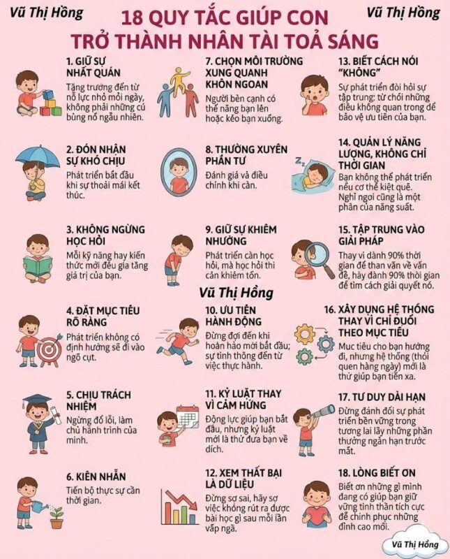 10 Quy Tắc Giúp Con Trở Thành Nhân Tài.