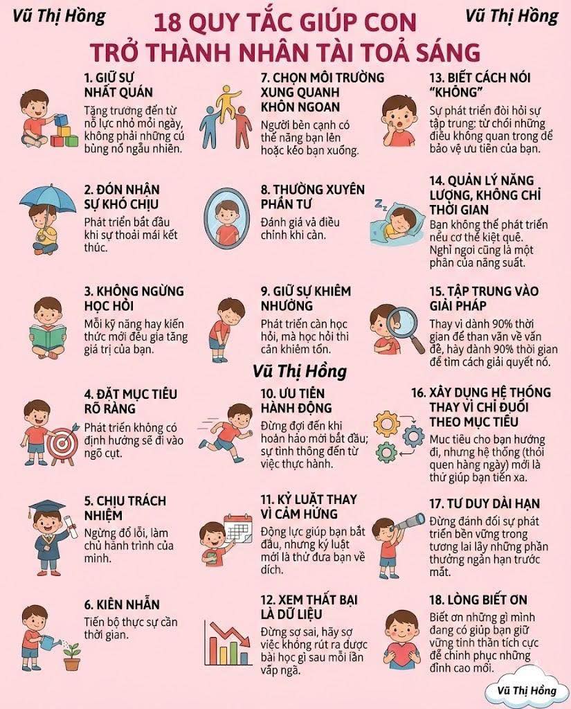 10 Quy Tắc Giúp Con Trở Thành Nhân Tài.