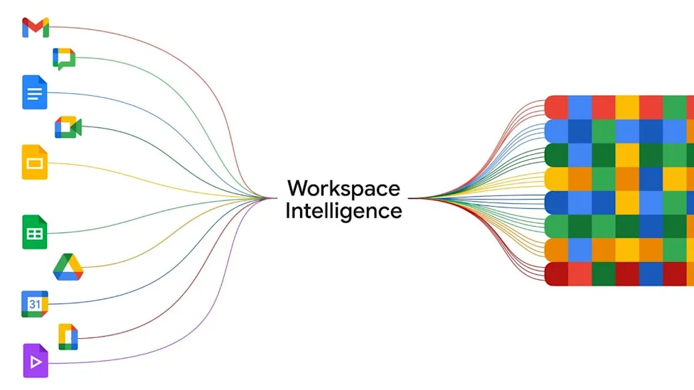 **Google công bố Workspace Intelligence, phần mềm AI tự động hóa mới giúp người dùng thực hiện các nhiệm vụ và dự án phức tạp một cách dễ dàng.**
